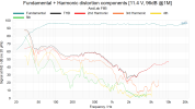 Fundamental + Harmonic distortion components [11.4 V, 96dB @1M].png