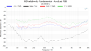 MD relative to Fundamental - AsciLab F6B 20-20000.png