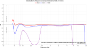 Genelec 8331A_Compression.png