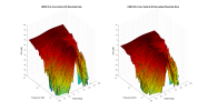 HEDD 05 A-Core 3D surface Vertical Directivity Data.png