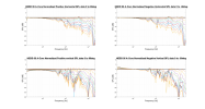 HEDD 05 A-Core Normalized Directivity data.png