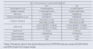 D50 III Specs.png