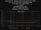Motu896mk3hd96khz-18dBfsStepped THD.jpg