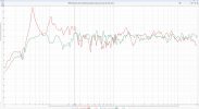 REW - Comparation of SPL curves with only Elgato front wall and current treatment with ARC 4.png