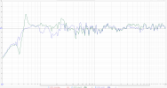 REW - Comparation of SPL curves (current treatment) with and without  with ARC 4.png