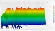 REW - current treatment with ARC 4 waterfall.png