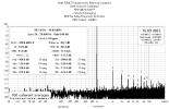 1010LT Unbalanced to Balanced Loopback Both Channels Calibrated 48kHz 32kFFT -1.0dBFS Coherent...png