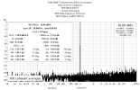 1010LT Unbalanced to Balanced Loopback Both Channels Calibrated 48kHz 32kFFT -1.0dBFS Coherent...png