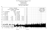 1010LT Unbalanced to Balanced Loopback Both Channels Calibrated 48kHz 32kFFT -3.0dBFS Coherent...png