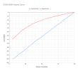 E1DA_9038_Volume_Curve-1.png