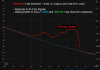 Fiio_KA15_32MT_vs_Level.png