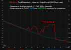 Fiio_KA15_IMD_TDFD_vs_Level.png