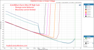 Astell&Kern Kann Ultra Pre Out Roon Streaming Balanced Headphone Power vs impedance Measurement.png