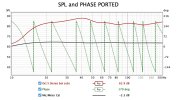 SPL and PHASE PORTED.jpg