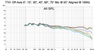 off axis aligned 100 Hz.jpg