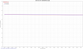 IMD SMPTE vs Level - Lvl Sweep.png
