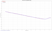 IMD SMPTE vs Level - Lvl Sweep.png