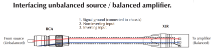 RCA to XLR Diagram.png