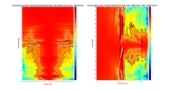Presonus Eris 3.5 Gen 2 2D surface Directivity Contour Data.png