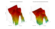 Presonus Eris 3.5 Gen 2 3D surface Vertical Directivity Data.png