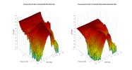 Presonus Eris 3.5 Gen 2 3D surface Horizontal Directivity Data.png