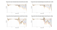 Presonus Eris 3.5 Gen 2 Normalized Directivity data.png