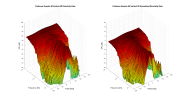PreSonus Sceptre S6 3D surface Vertical Directivity Data.png