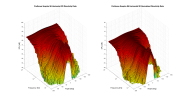 PreSonus Sceptre S6 3D surface Horizontal Directivity Data.png