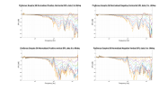 PreSonus Sceptre S6 Normalized Directivity data.png