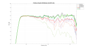 PreSonus Sceptre S6 Reflexion data.png