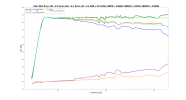 Kali LP6v2 LW EQ Spinorama.png