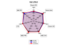 Kali LP6v2 Radar.png