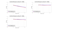 Kali LP6v2 Regression.png