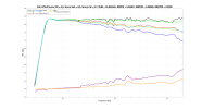 Kali LP6v2 Score EQ Spinorama.png