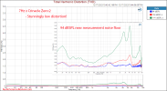 7Hz x Crinacle Zero 2 IEM Distortion relative Measurement.png