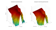 Audioengine A5+ 3D surface Vertical Directivity Data.png
