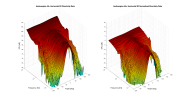 Audioengine A5+ 3D surface Horizontal Directivity Data.png