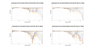 Audioengine A5+ Normalized Directivity data.png
