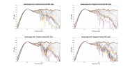 Audioengine A5+ Raw Directivity data.png