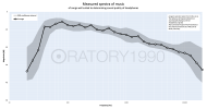 Spectrum_of_music_for_reviewing-1.png