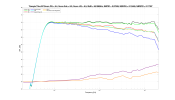 Triangle Titus EZ Score+ EQ Spinorama.png