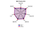 MAG Theatron M12 EQ Radar.png