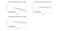 MAG Theatron M12 EQ Regression.png