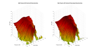MAG Theatron M12 3D surface Vertical Directivity Data.png