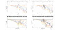 MAG Theatron M12 Normalized Directivity data.png