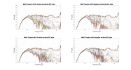 MAG Theatron M12 Raw Directivity data.png