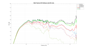 MAG Theatron M12 Reflexion data.png