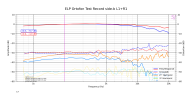 ELP Ortofon Test Record side-b L1+R1.png