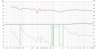 SPL and Phase.jpg