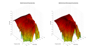 MAG S6 3D surface Vertical Directivity Data.png